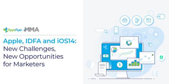 37％的营销人员对苹果的IDFA变更一无所知