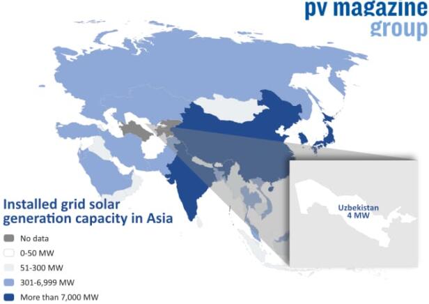 欧盟资助乌兹别克斯坦的100兆瓦太阳能发电厂