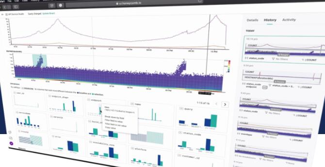 软件可观察性平台 Honeycomb 融资 5000 万美元
