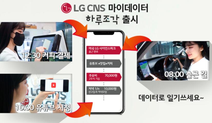 LG CNS提供个人数据记录服务